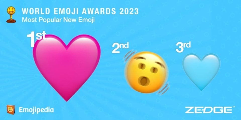 Les emojis les plus populaires de 2023 dévoilés